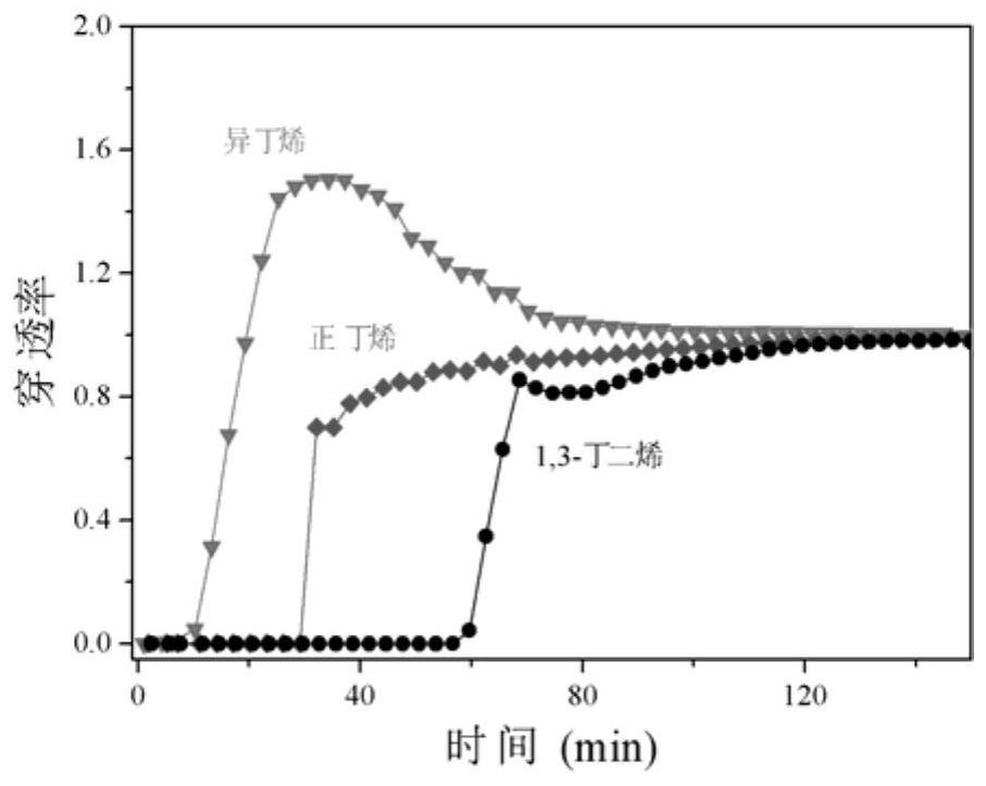 A method for separating C4 olefins from ultramicroporous ion-hybrid porous materials