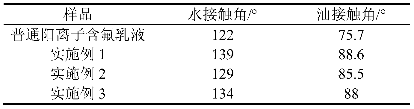 Preparation method of cationic fluorine-containing polyacrylate soap-free emulsion