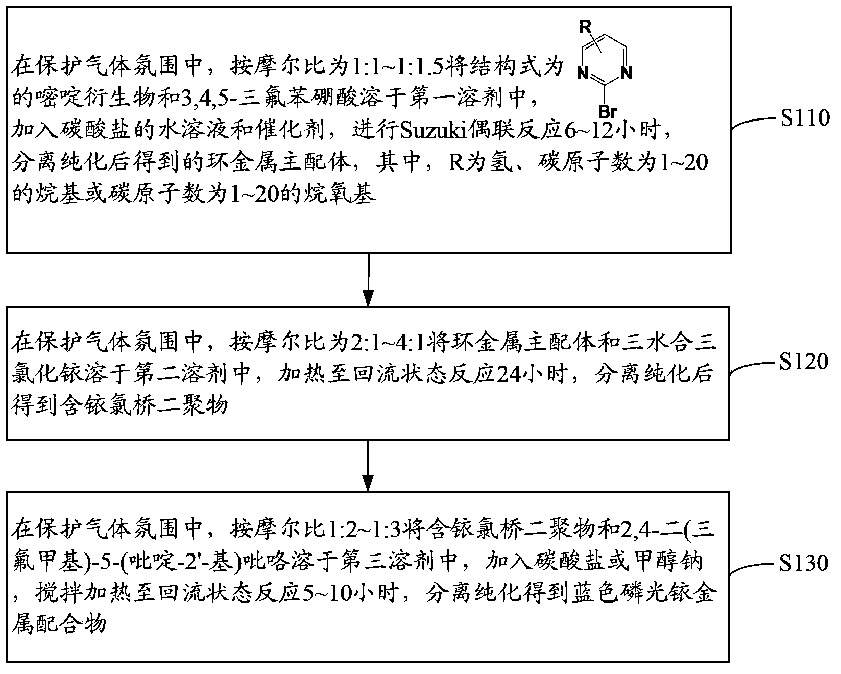 Blue phosphorescent iridium metal complex, preparation method thereof and organic electroluminescent device