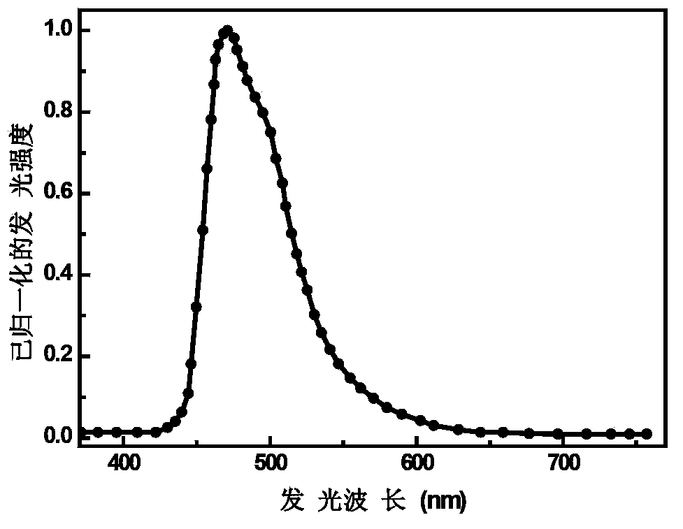 Blue phosphorescent iridium metal complex, preparation method thereof and organic electroluminescent device