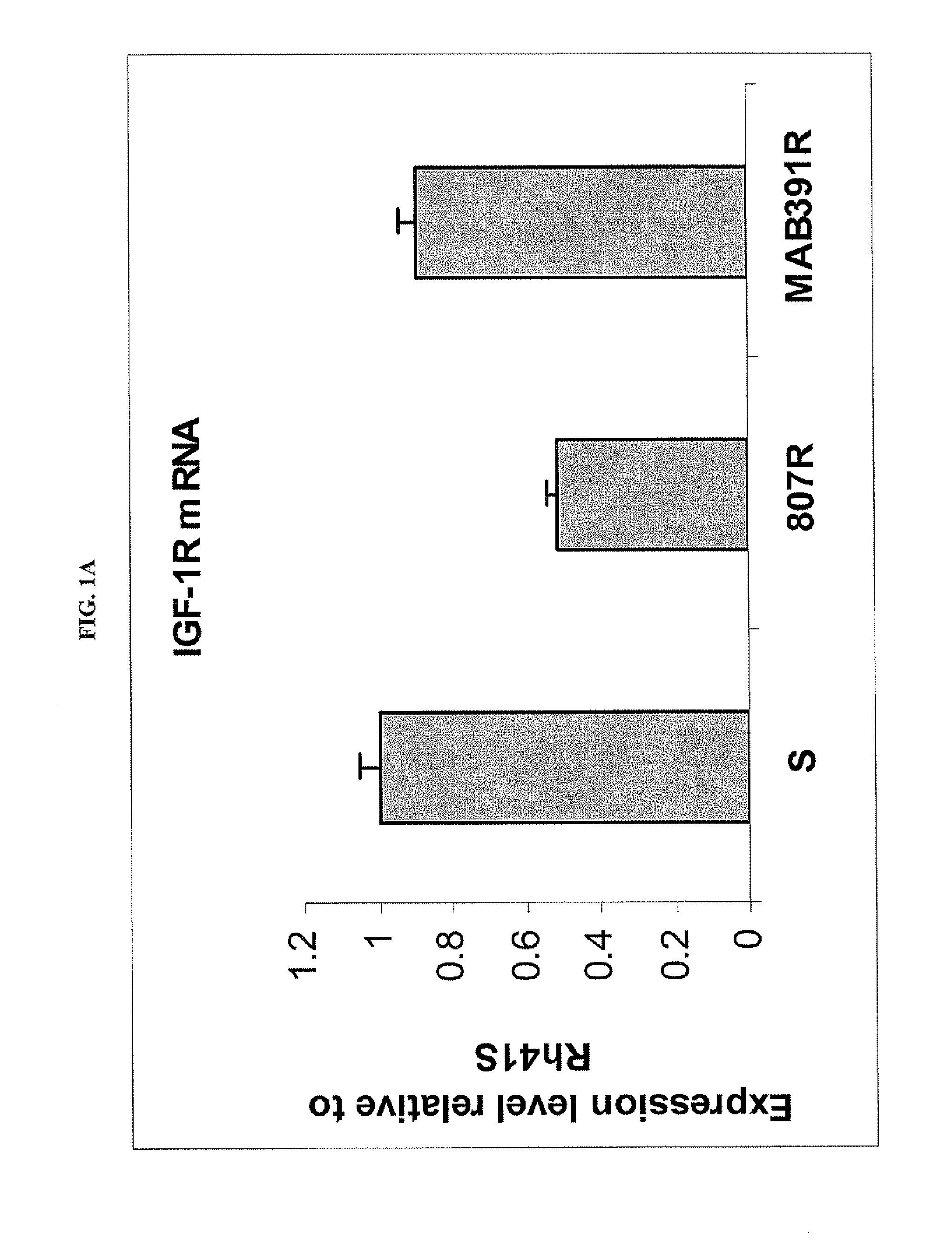 Methods for treating cancer in patients having igf-1r inhibitor resistance