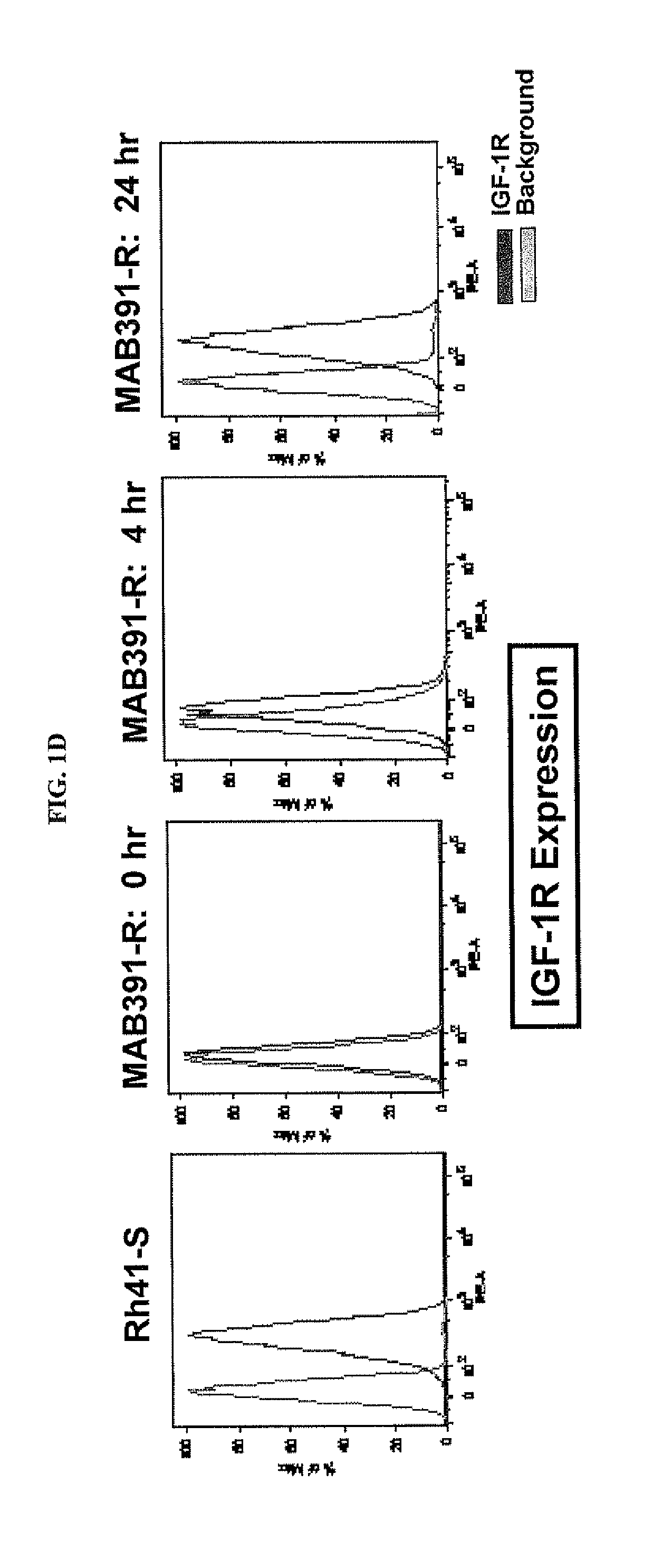 Methods for treating cancer in patients having igf-1r inhibitor resistance