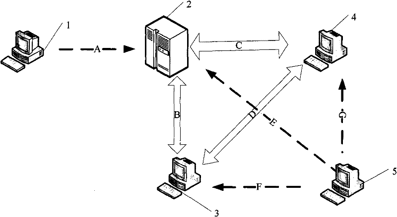 Model development and simulation test system and method for rail transit automatic pilot system