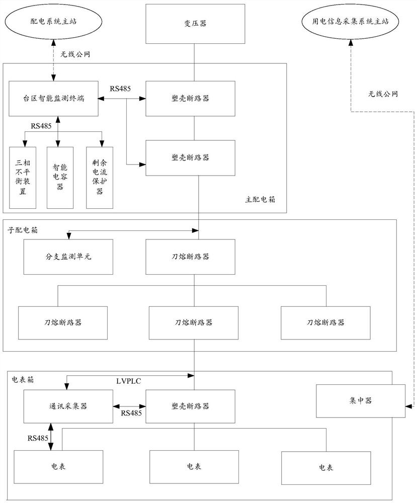 Method and device for determining power outage information in Taiwan area