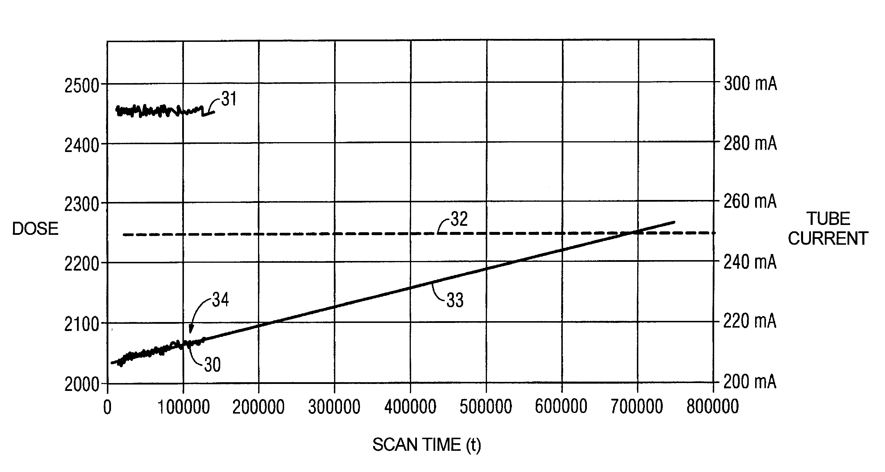 Method for estimating the remaining life span of an X-ray radiator