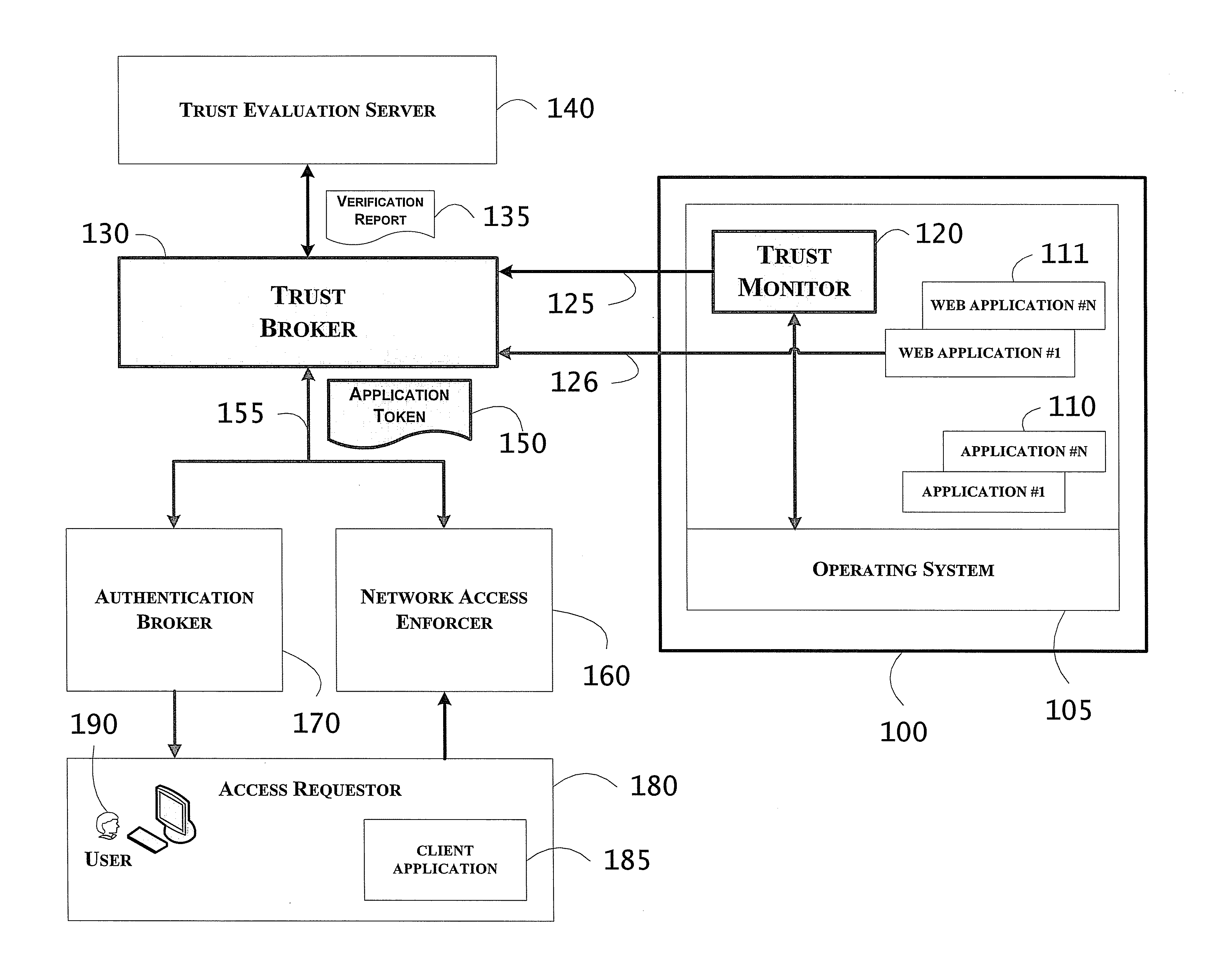 System including property-based weighted trust score application tokens for access control and related methods