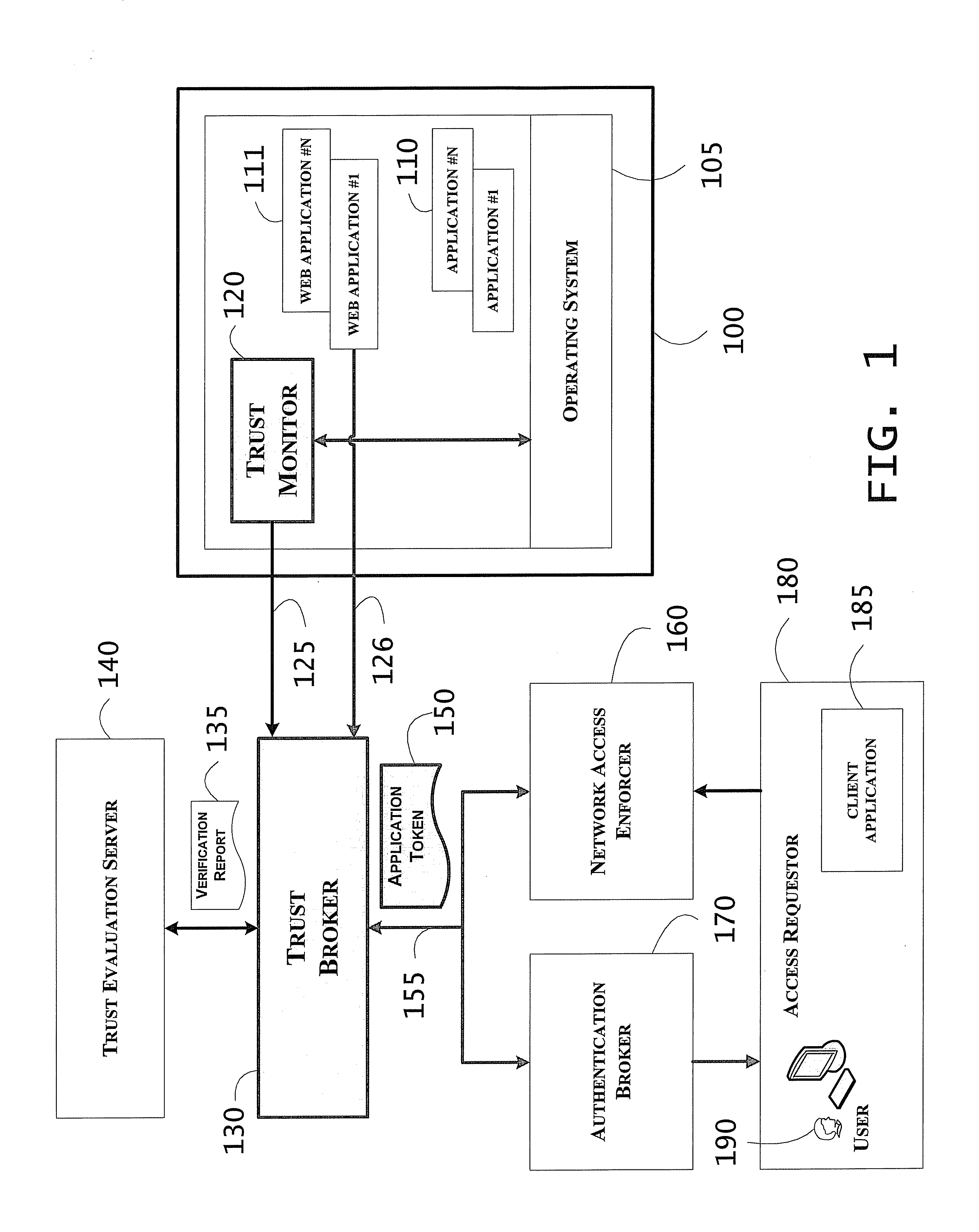 System including property-based weighted trust score application tokens for access control and related methods