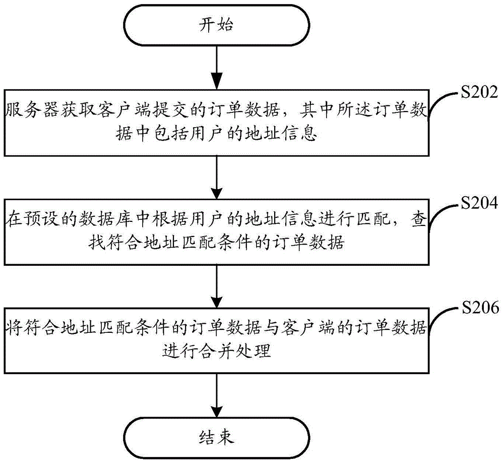 Data processing method and system thereof