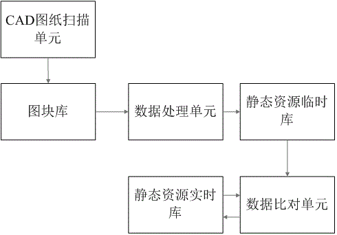 Automatic identification method for power communication static resource