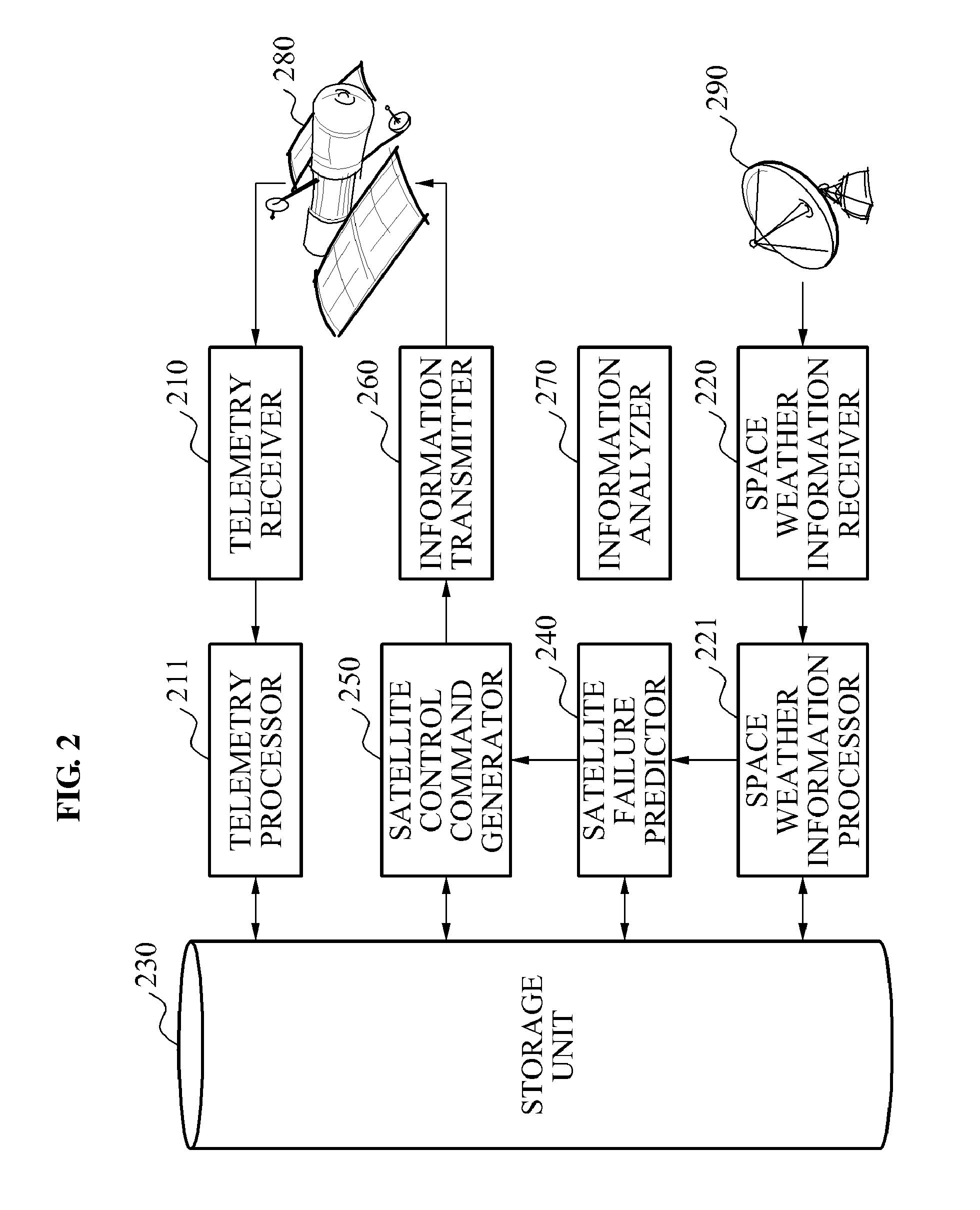 Apparatus and method for monitoring status of satellite