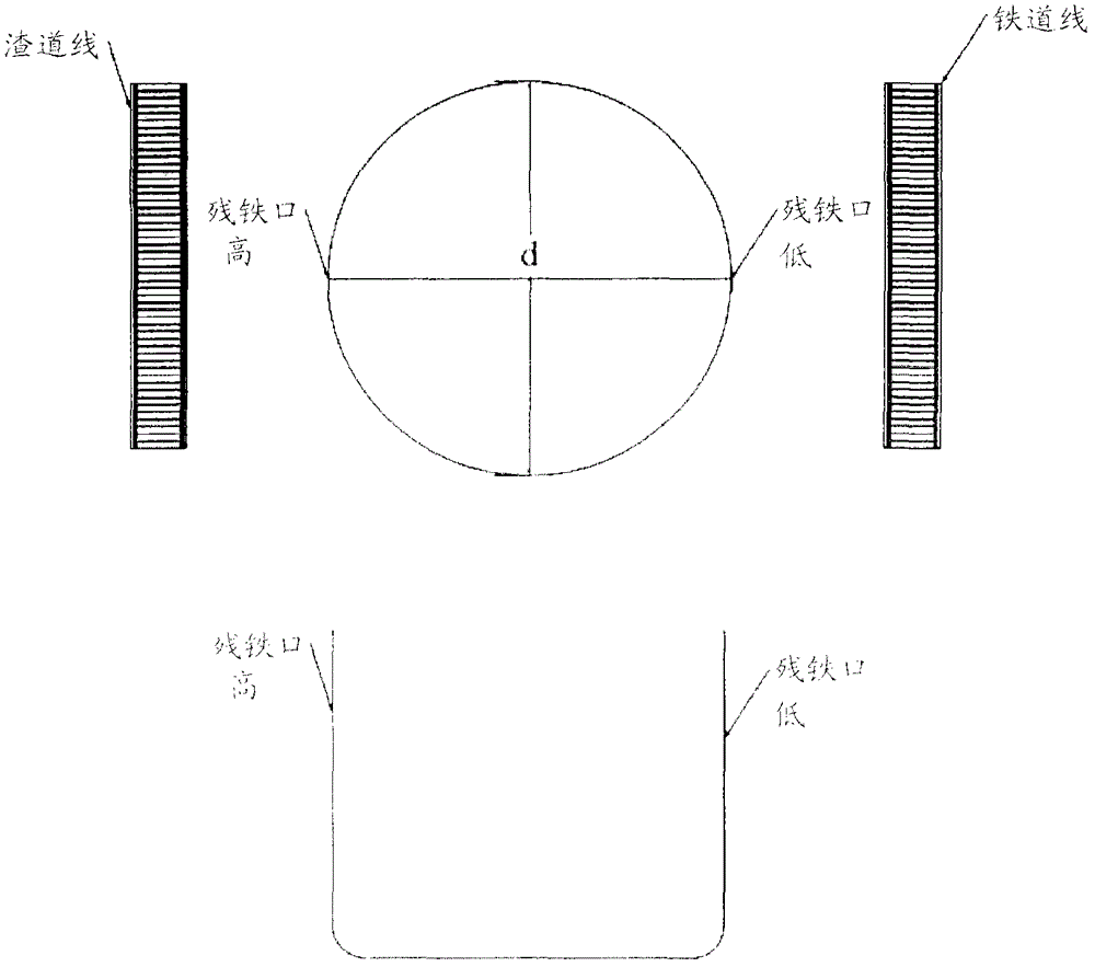 Furnace halt residue iron outlet method for middle and large-sized blast furnaces