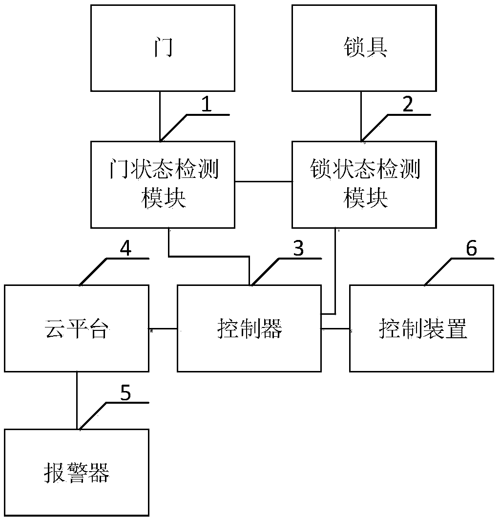 Safety management method for door lock