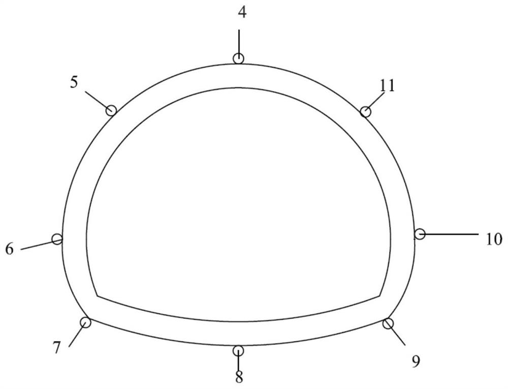 A method for determining the development range of surrounding rock weakening based on tunnel deformation