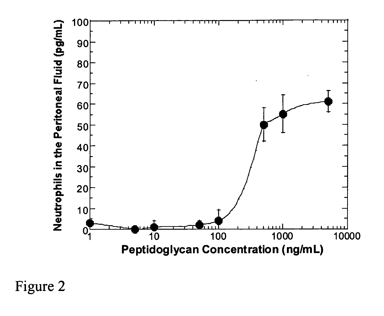 Methods and compositions for detection of microbial contaminants in peritoneal dialysis solutions