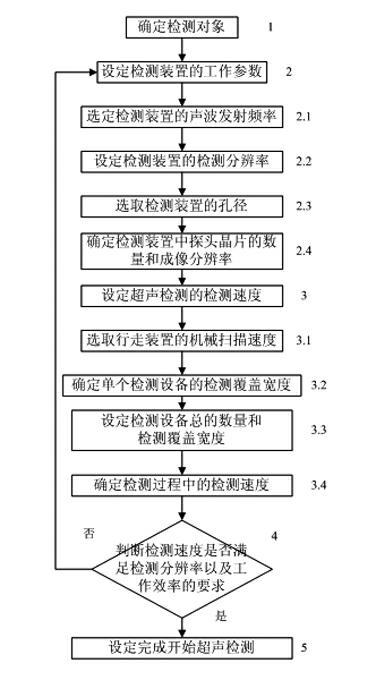 Ultrasonic detecting device and detecting method for interface corrugation of explosive welding composite material