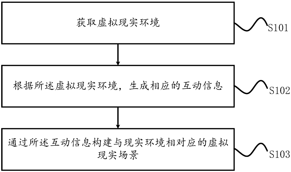 virtual-reality-based-interaction-method-and-system-eureka-wisdom