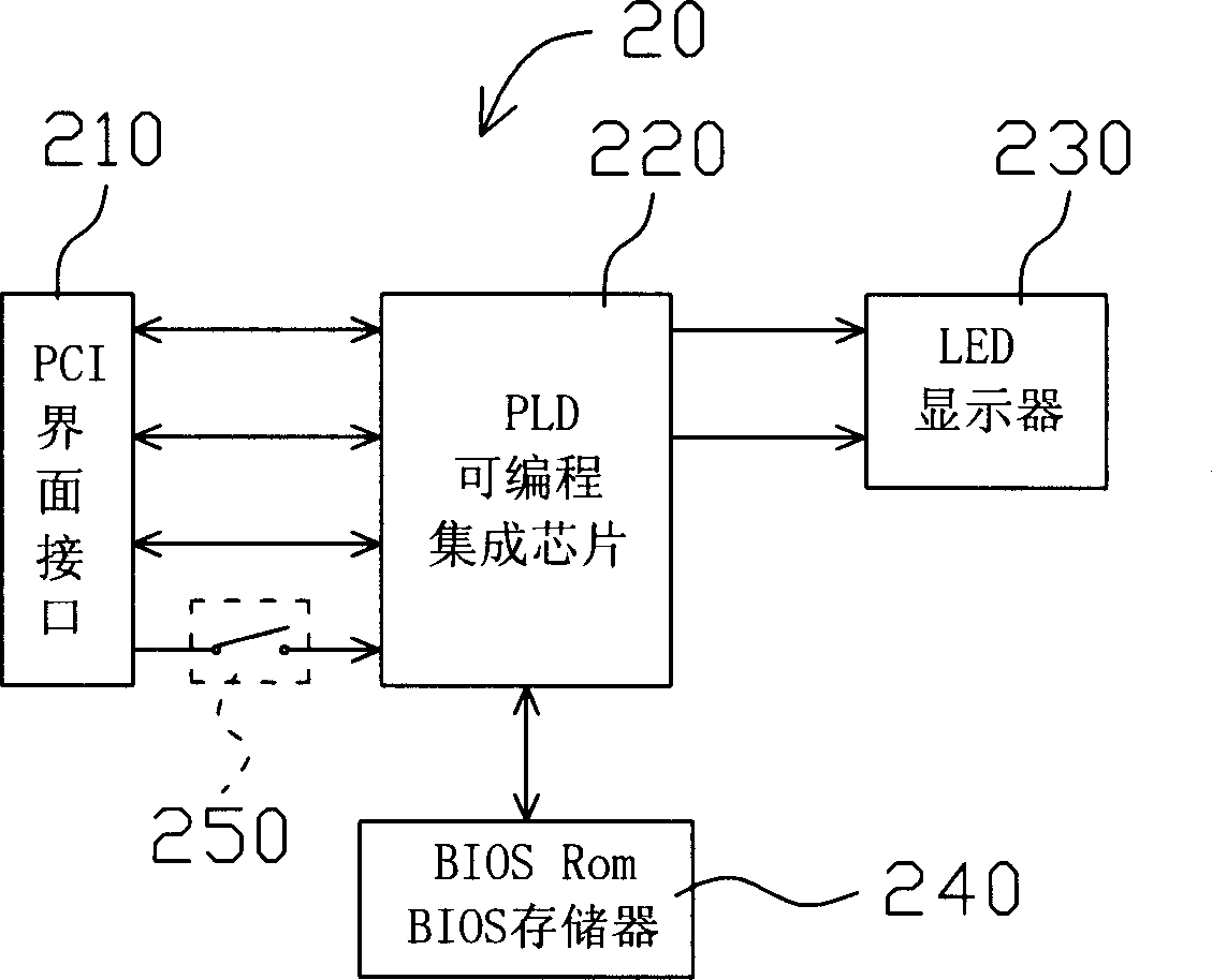 Computer system booting earlier stage debugging device and method thereof