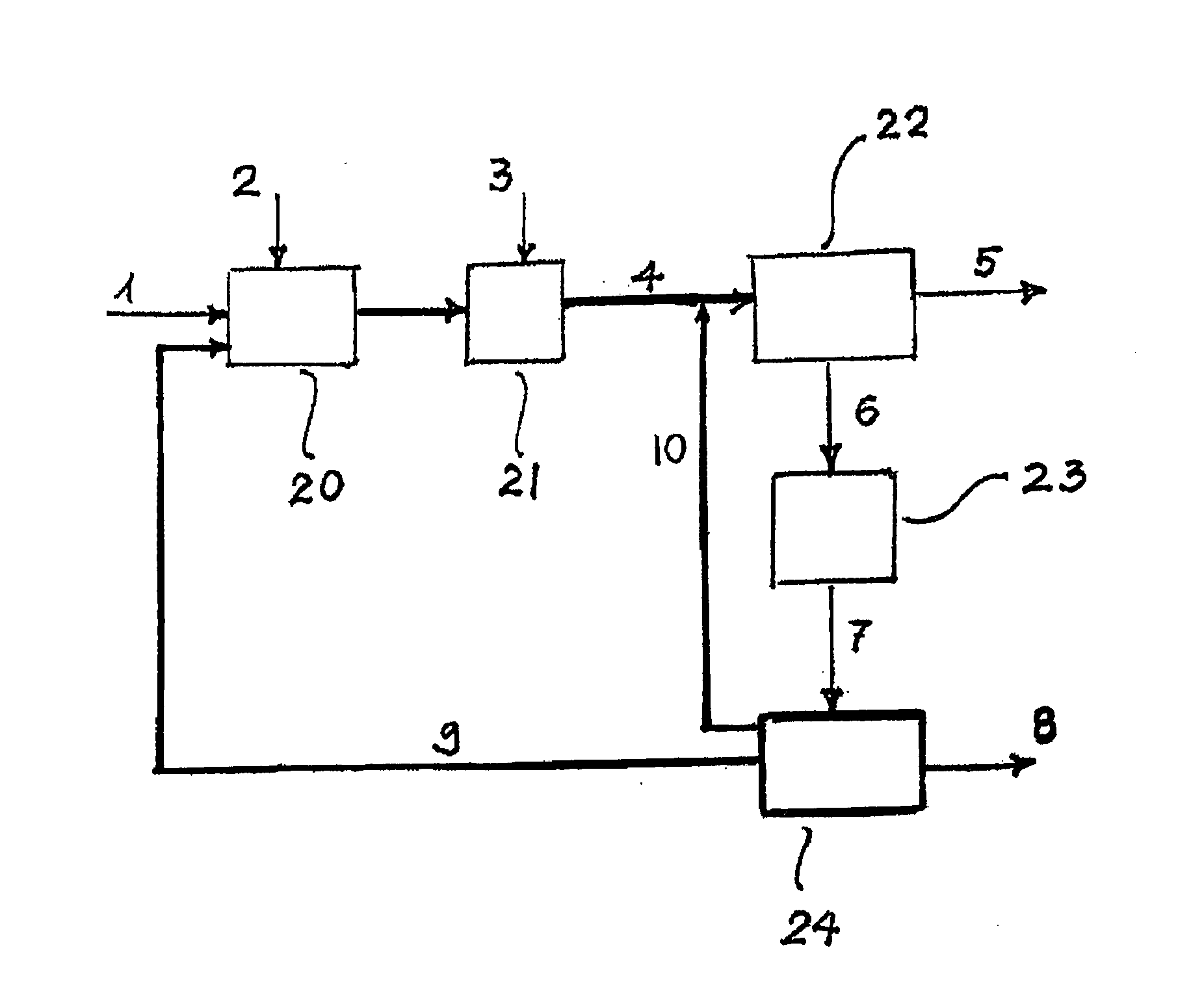 Co-production of methanol and ammonia