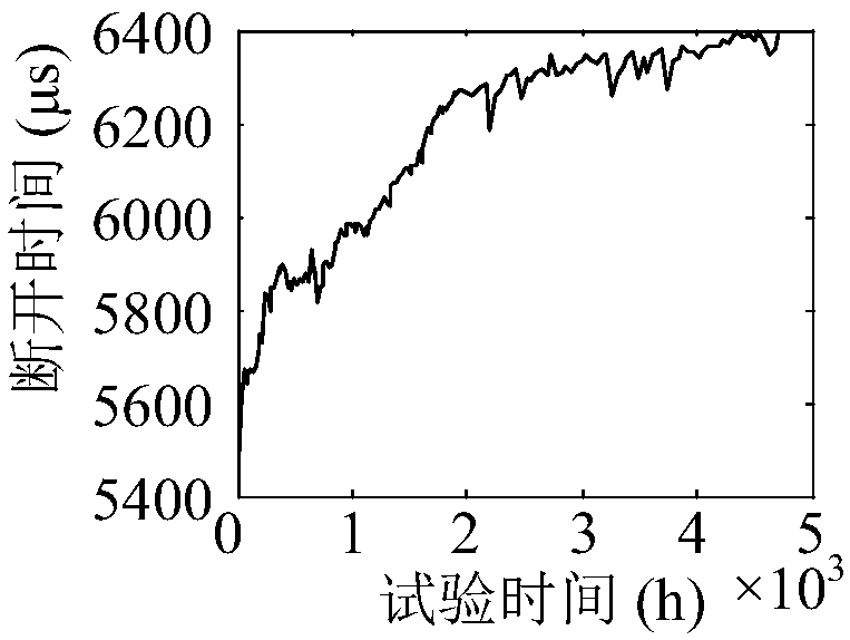 Bayesian theory-based relay-class single-machine storage reliability assessment method