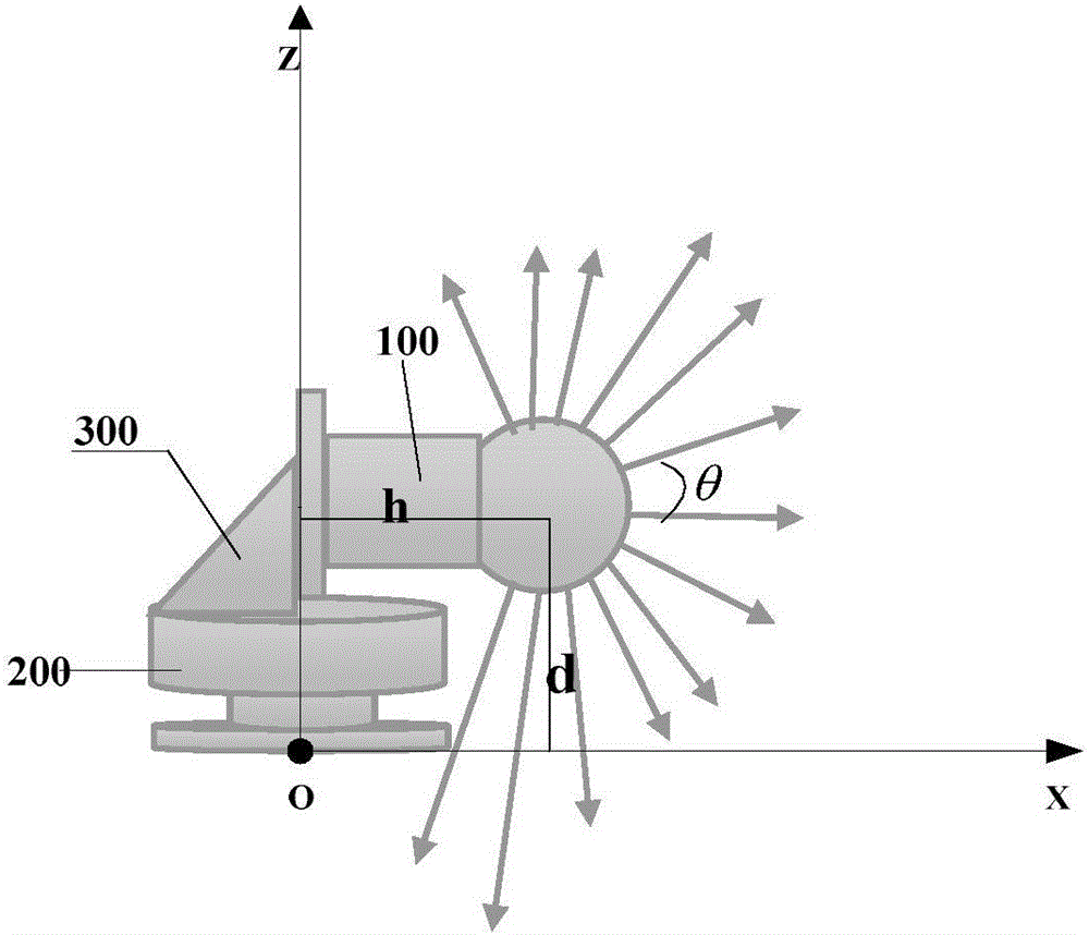Three-dimensional laser scanning device and method