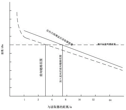 Livestock and poultry industry chain information acquisition, delivery and interaction terminal system