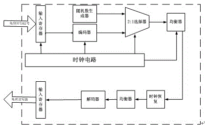 Livestock and poultry industry chain information acquisition, delivery and interaction terminal system