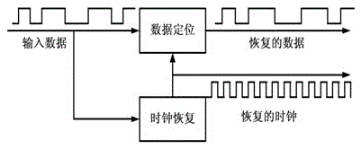 Livestock and poultry industry chain information acquisition, delivery and interaction terminal system