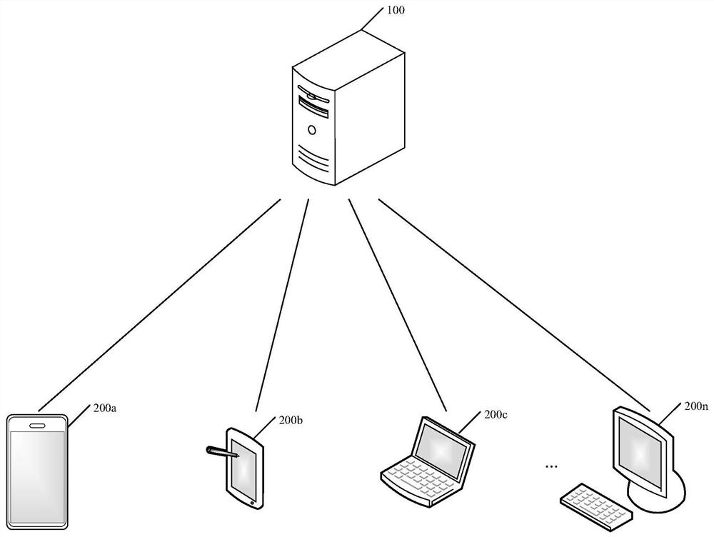 Data processing method and device, computer equipment and readable storage medium