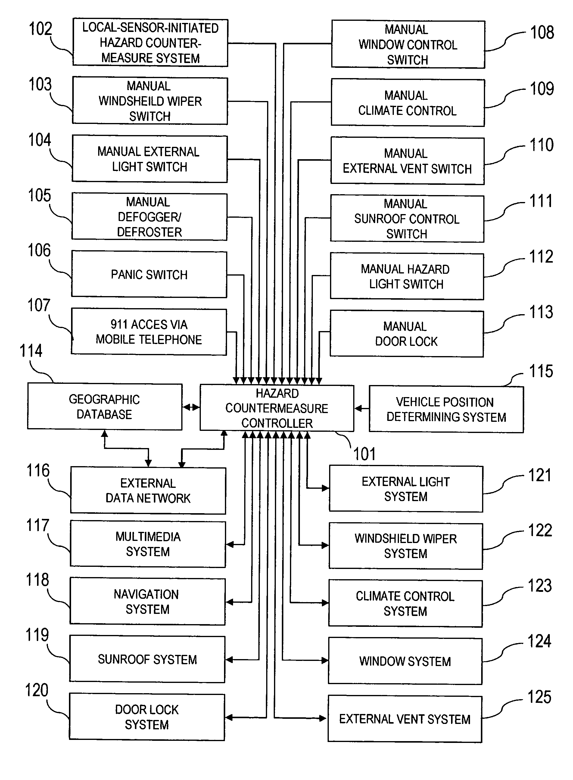 Hazard countermeasure system and method for vehicles