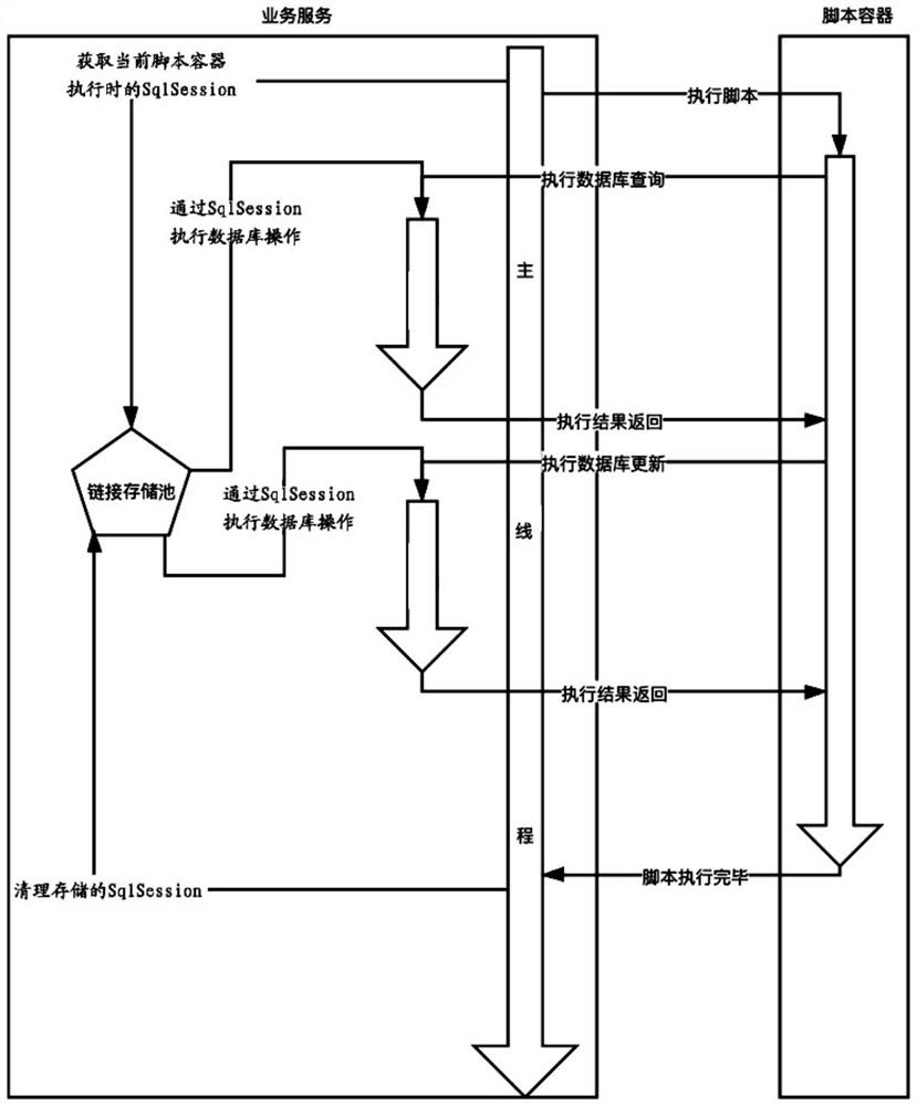 Database transaction consistency processing method and device in cross-link calling