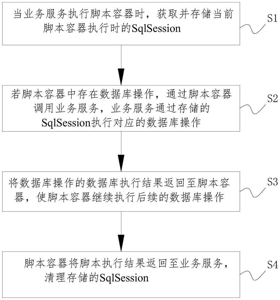 Database transaction consistency processing method and device in cross-link calling