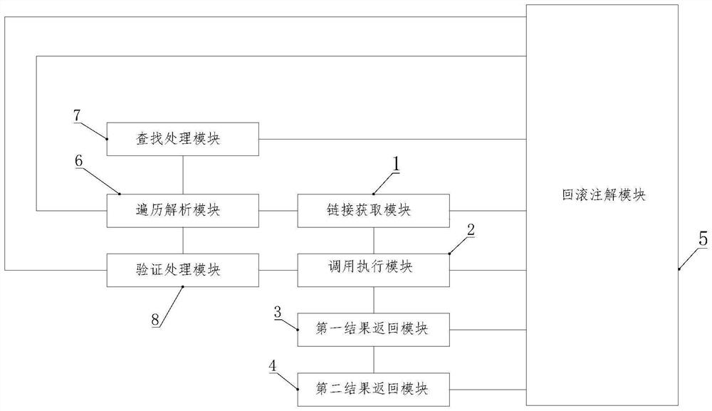 Database transaction consistency processing method and device in cross-link calling