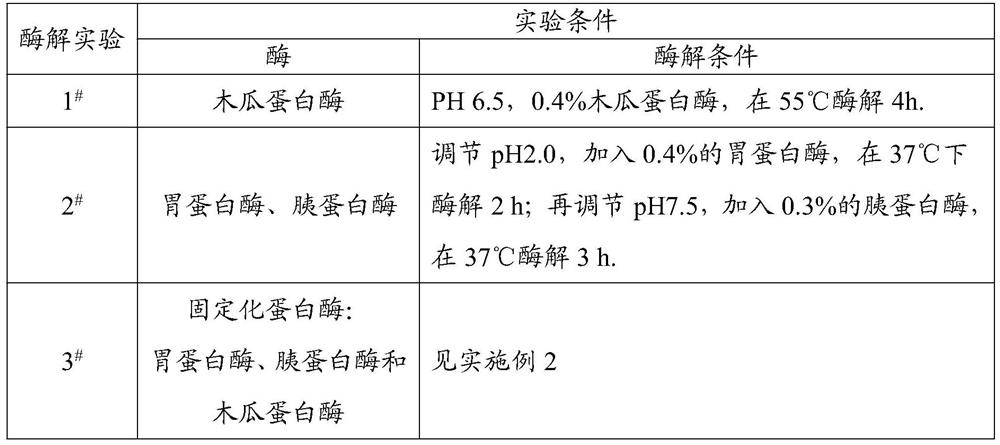 A kind of active royal jelly oco polypeptide freeze-dried powder and preparation method thereof