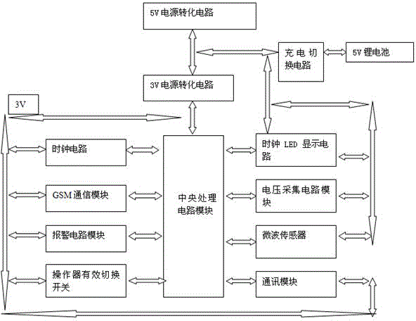 Elevator intelligent remote alarm system