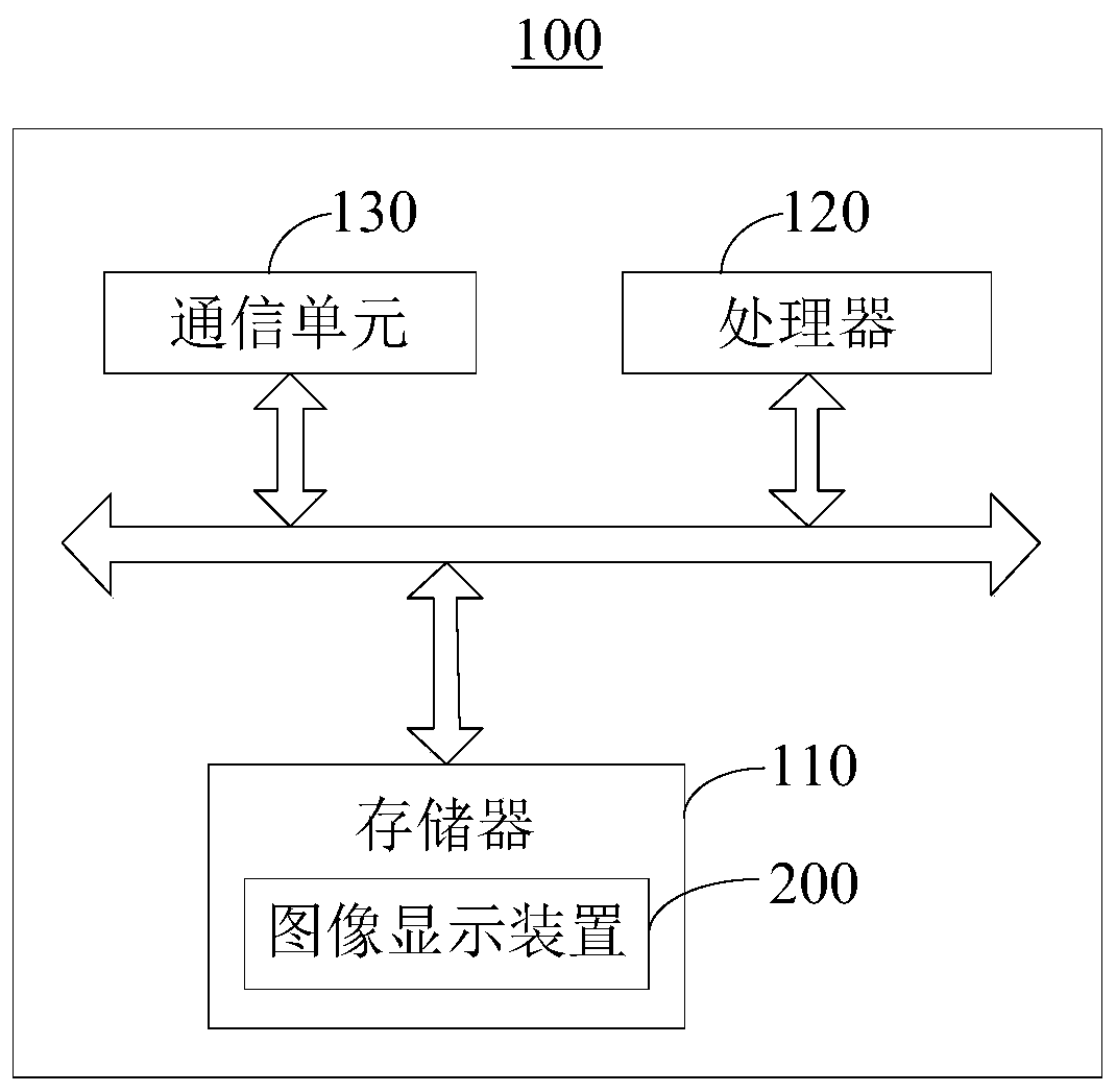 Image display method and device, electronic equipment and readable storage medium