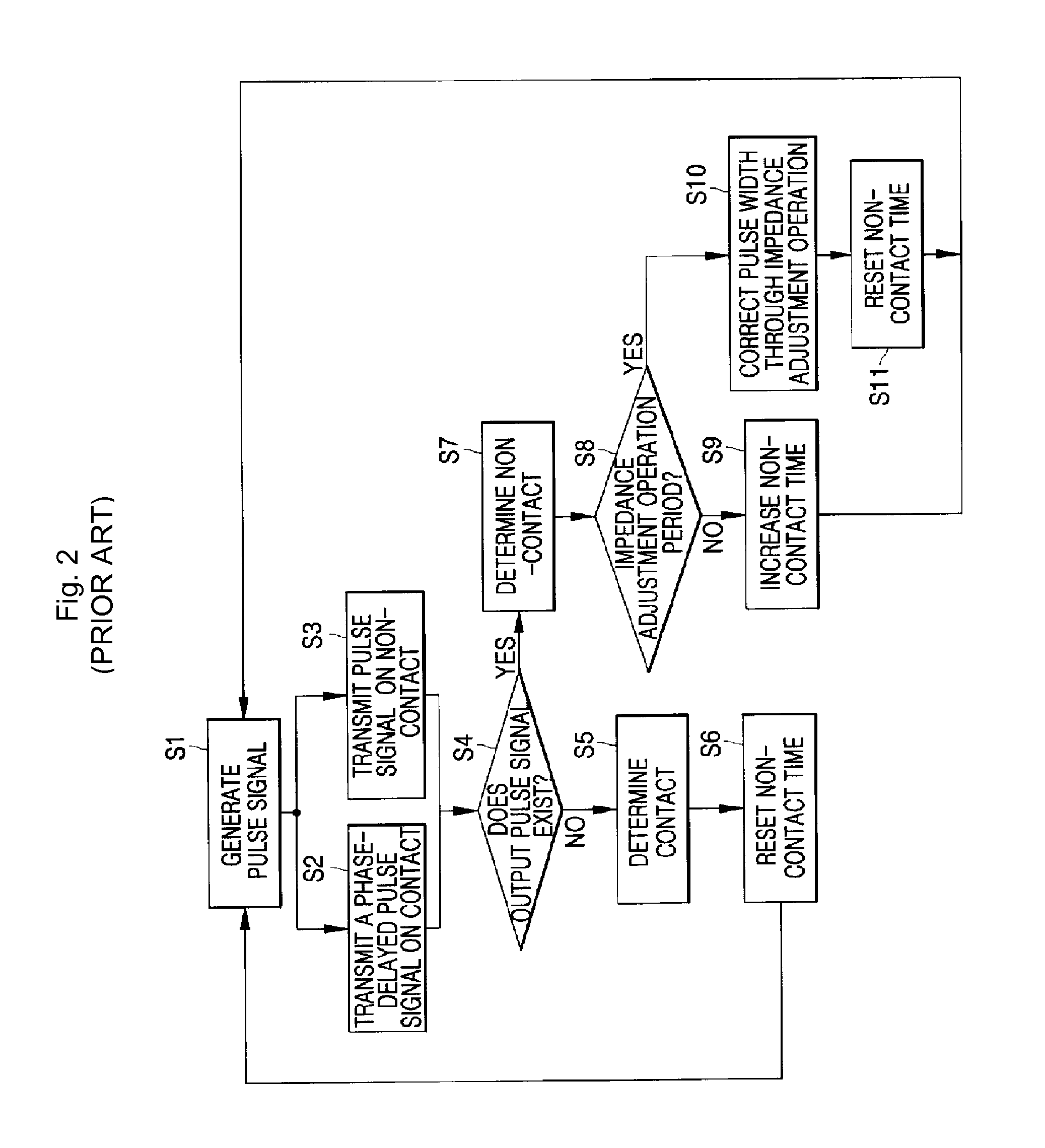Automatic impedance adjuster and control method thereof