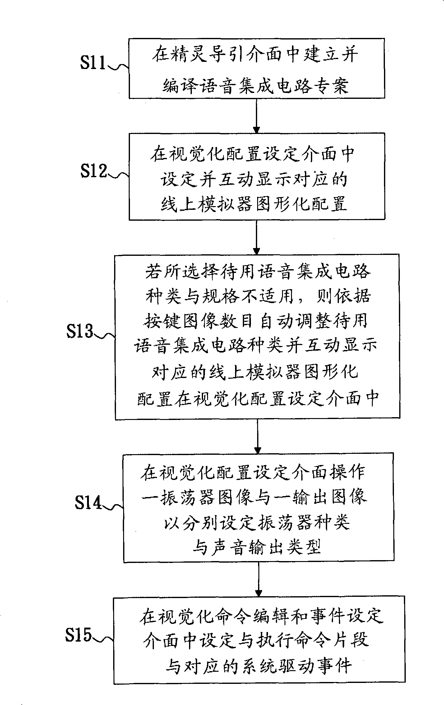Method and system for simulating voice integrated circuit and storage medium thereof