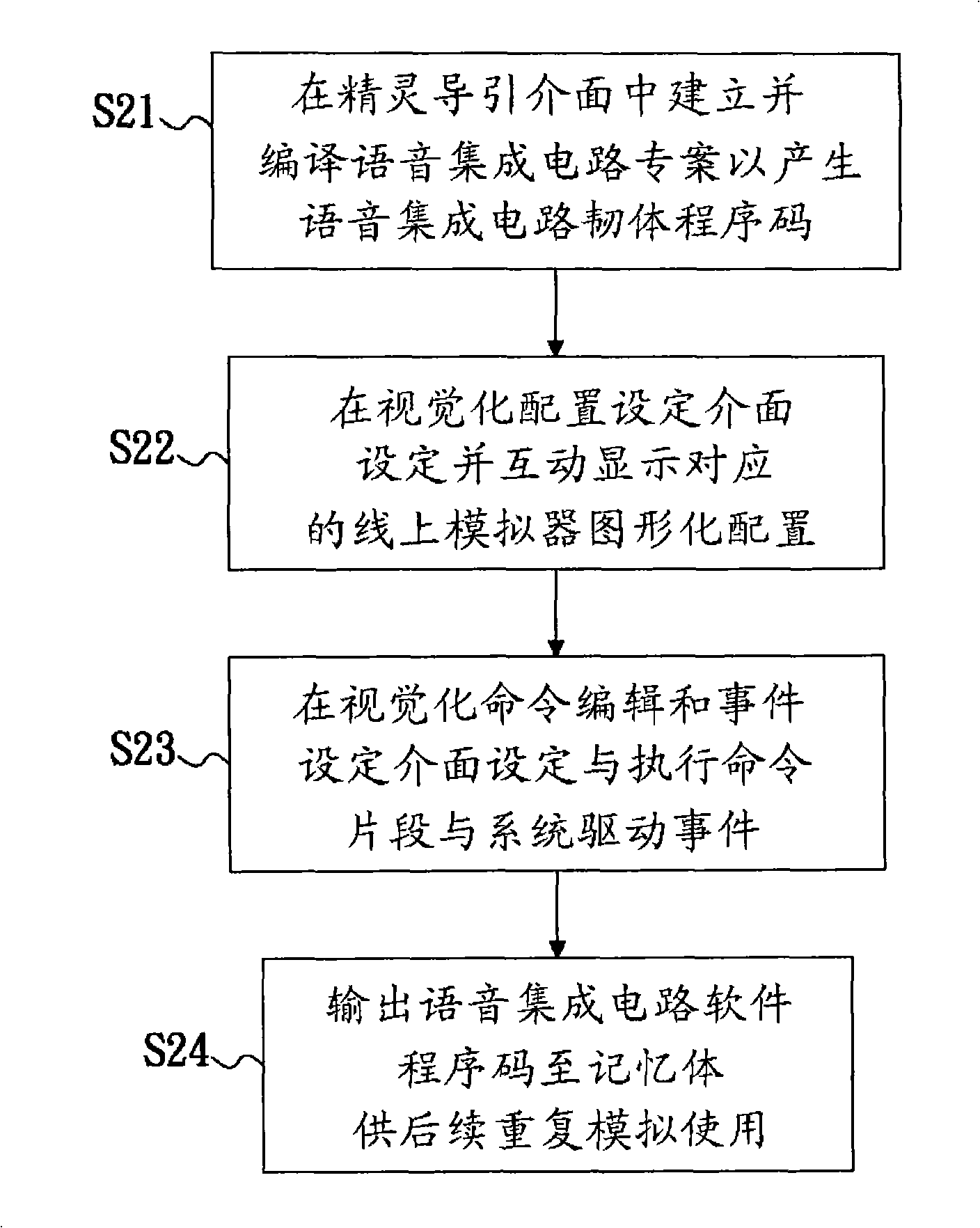 Method and system for simulating voice integrated circuit and storage medium thereof