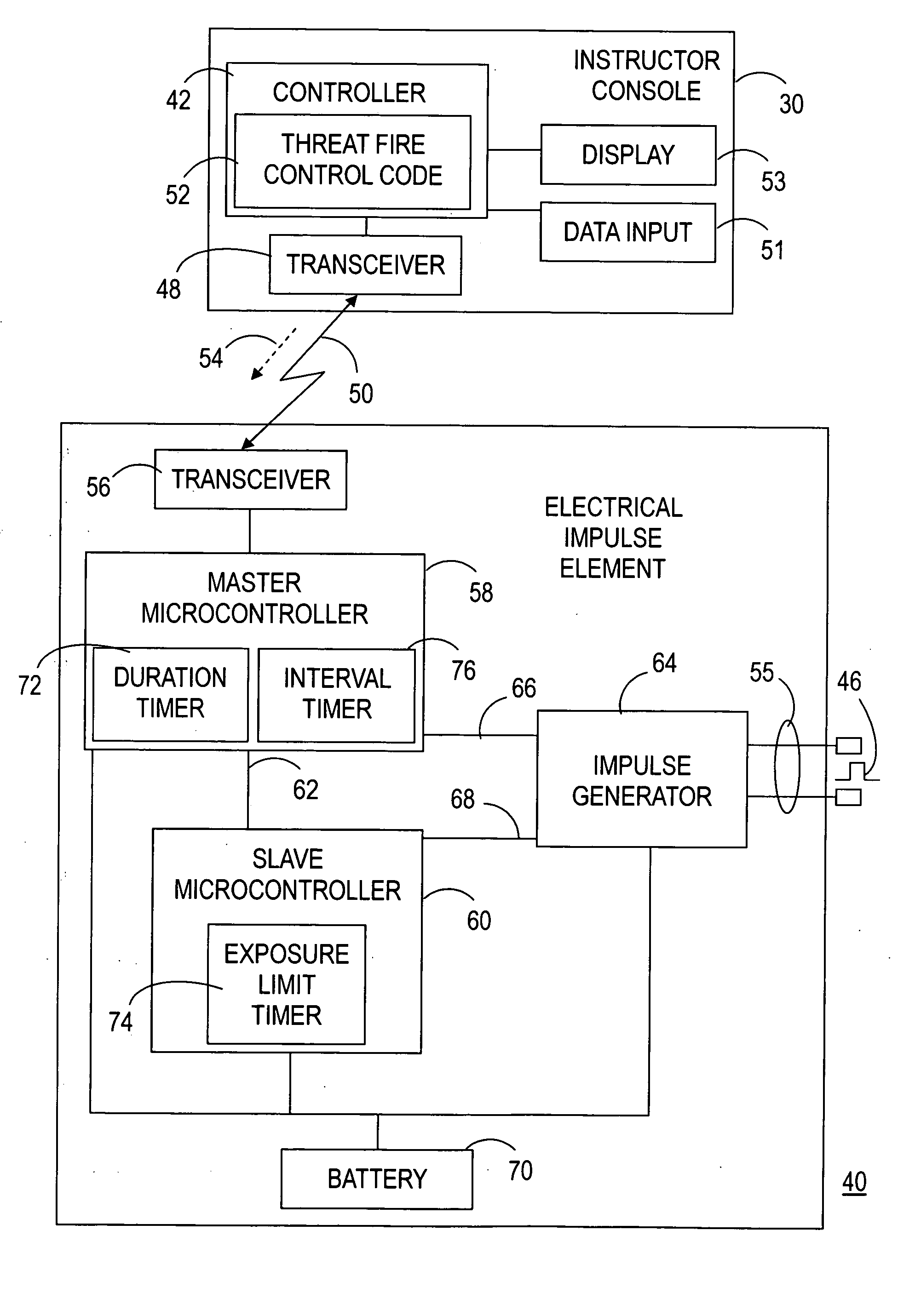 Threat fire simulation system