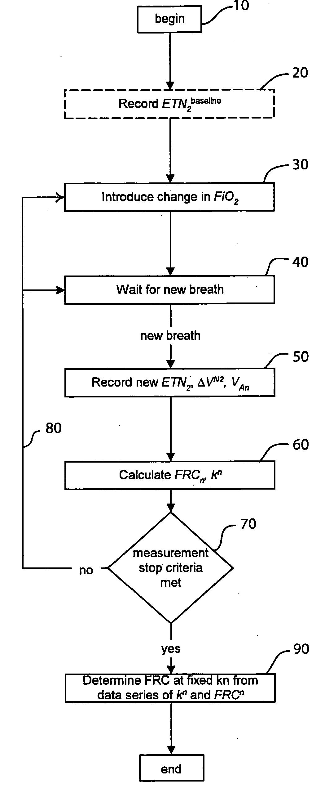 Method and apparatus for determining functional residual capacity of the lungs