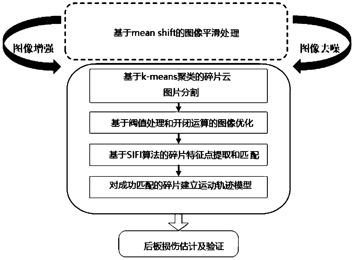 Ultra-high-speed impact fragment cloud modeling and damage assessment method based on image processing