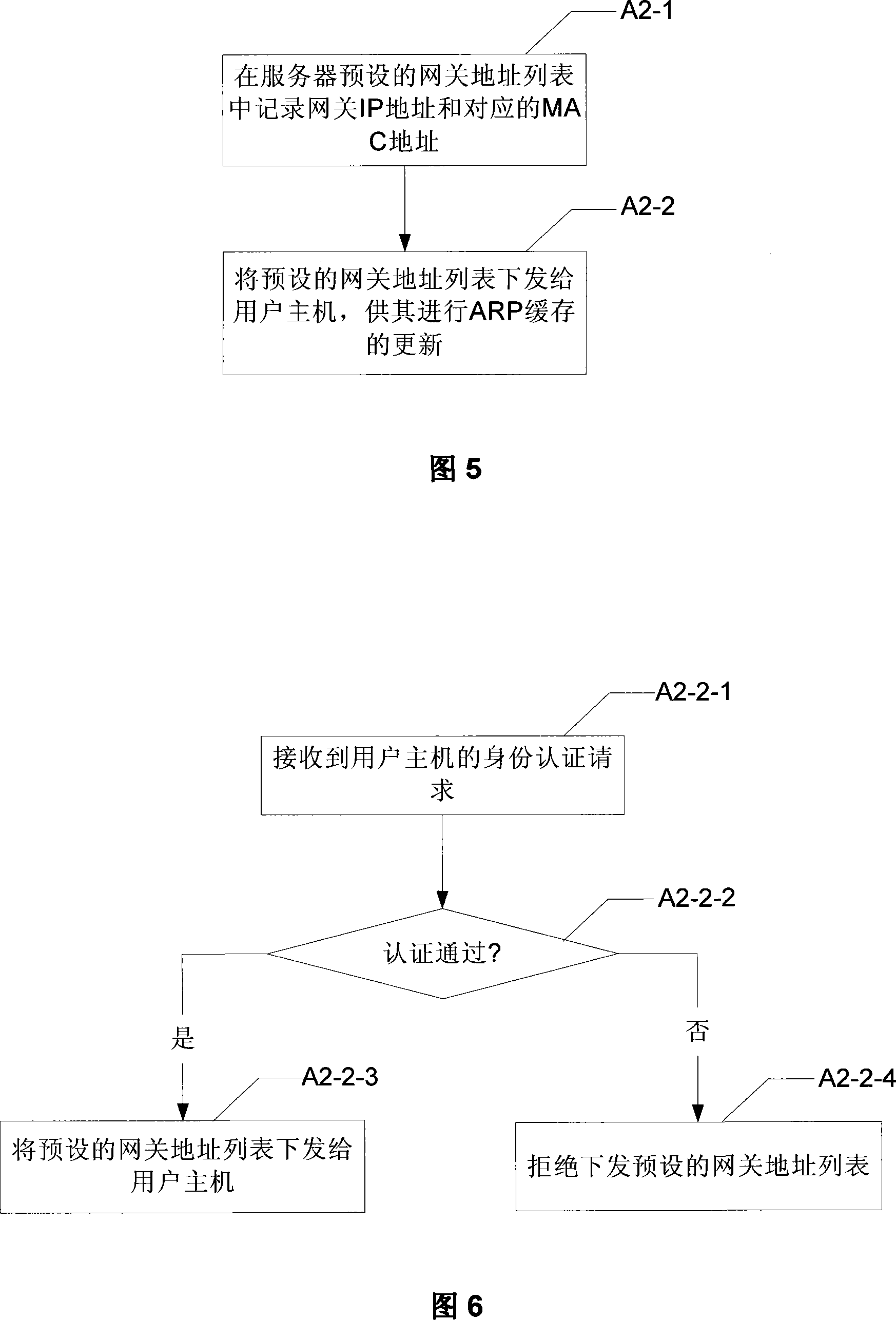 Method, client terminal, server and system for preventing network attack using ARP