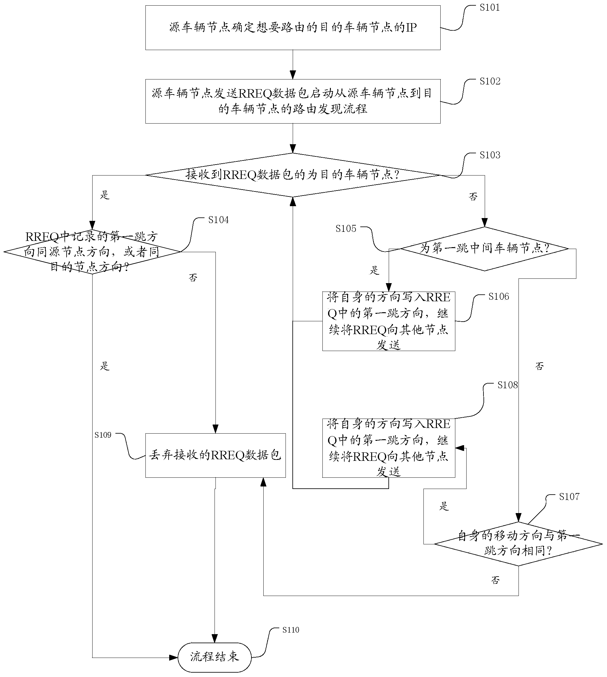 Method and system of multi-path routing of vehicular ad hoc network