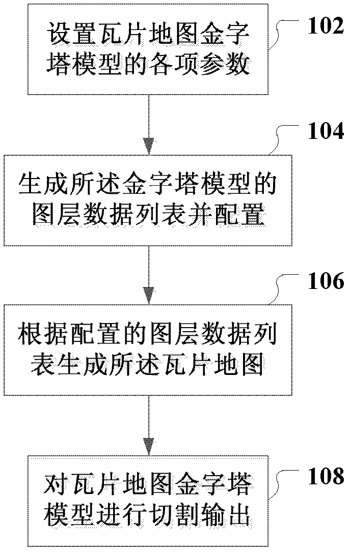 Tile map manufacturing method and system