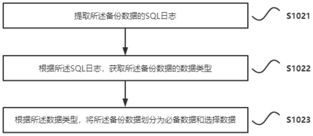 Data backup method and data recovery method