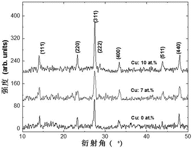 A kind of method for preparing Cu-doped indium sulfide film