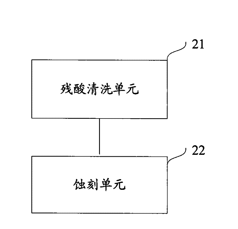 Method and system for etching wafer back