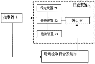 Ultrasonic detecting device and detecting method for interface corrugation of explosive welding composite material