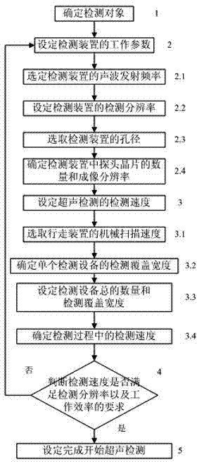 Ultrasonic detecting device and detecting method for interface corrugation of explosive welding composite material