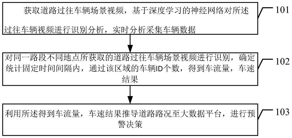 Road condition intelligent video monitoring method and system